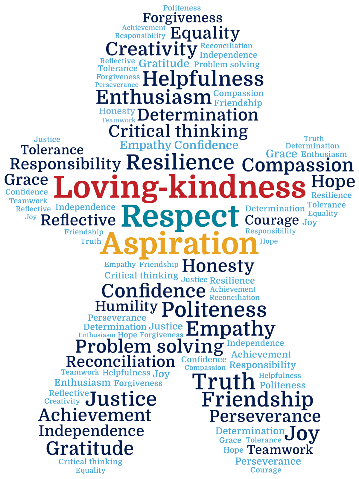 Gingerbread Child The outline of a gingerbread child containing words